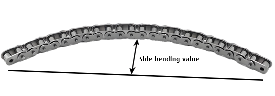 2 1 GS-Делимся опытом-Технический анализ и решения проблемы биения цепи в конвейерных системах【Ⅱ】