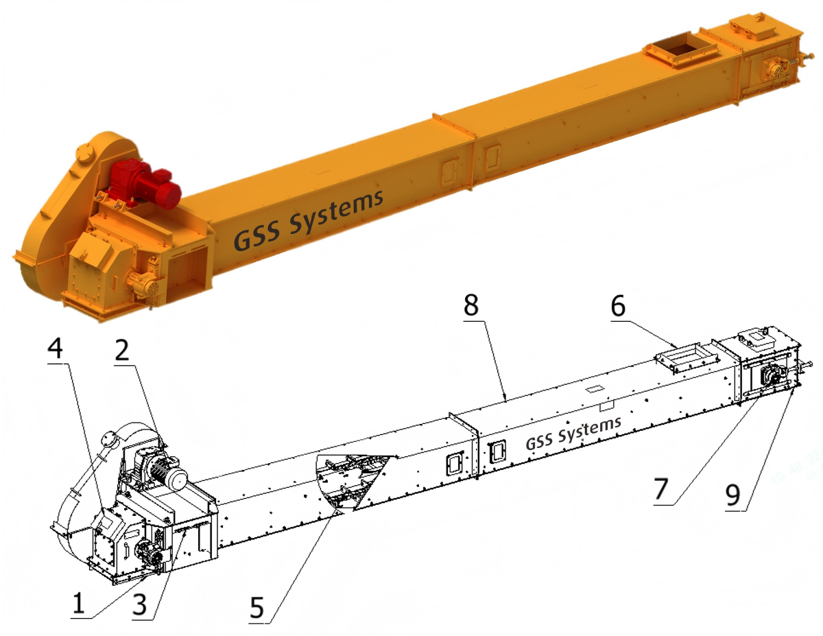 1 GSS Делитесь-Структура и принцип работы биения тяговой цепи винтового конвейера [I]